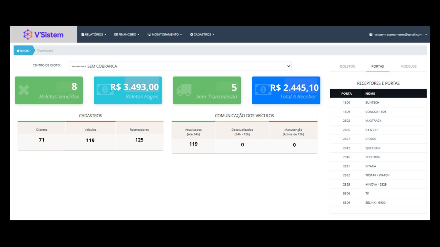 Painel administrativo da plataforma de rastreamento whitelabel V'Sistem, com financeiro e cadastro de clientes